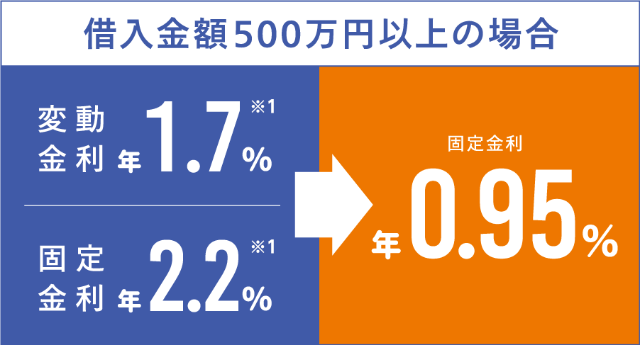 Ncb Ezマイカーローン かりる 西日本シティ銀行