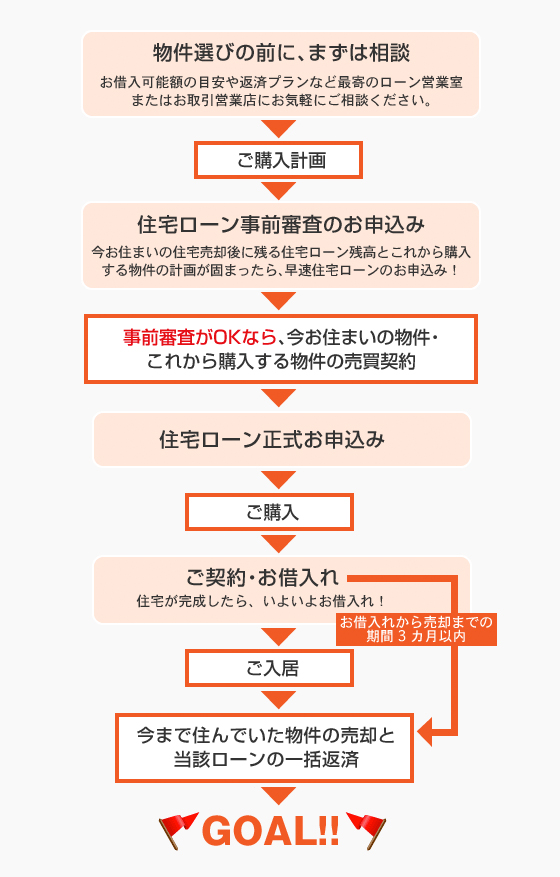 Ncb 建築名人 住み替えok 西日本シティ銀行