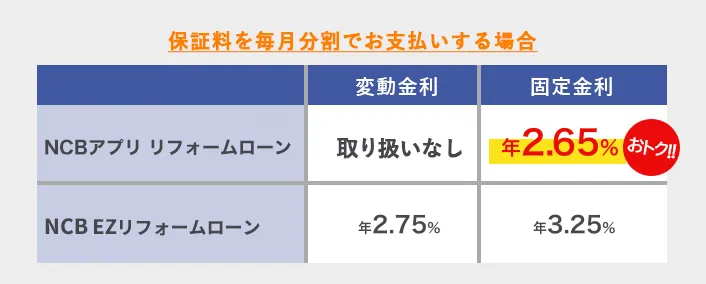 保険料を毎月分割でお支払いする場合はアプリ リフォームローンがおトク！