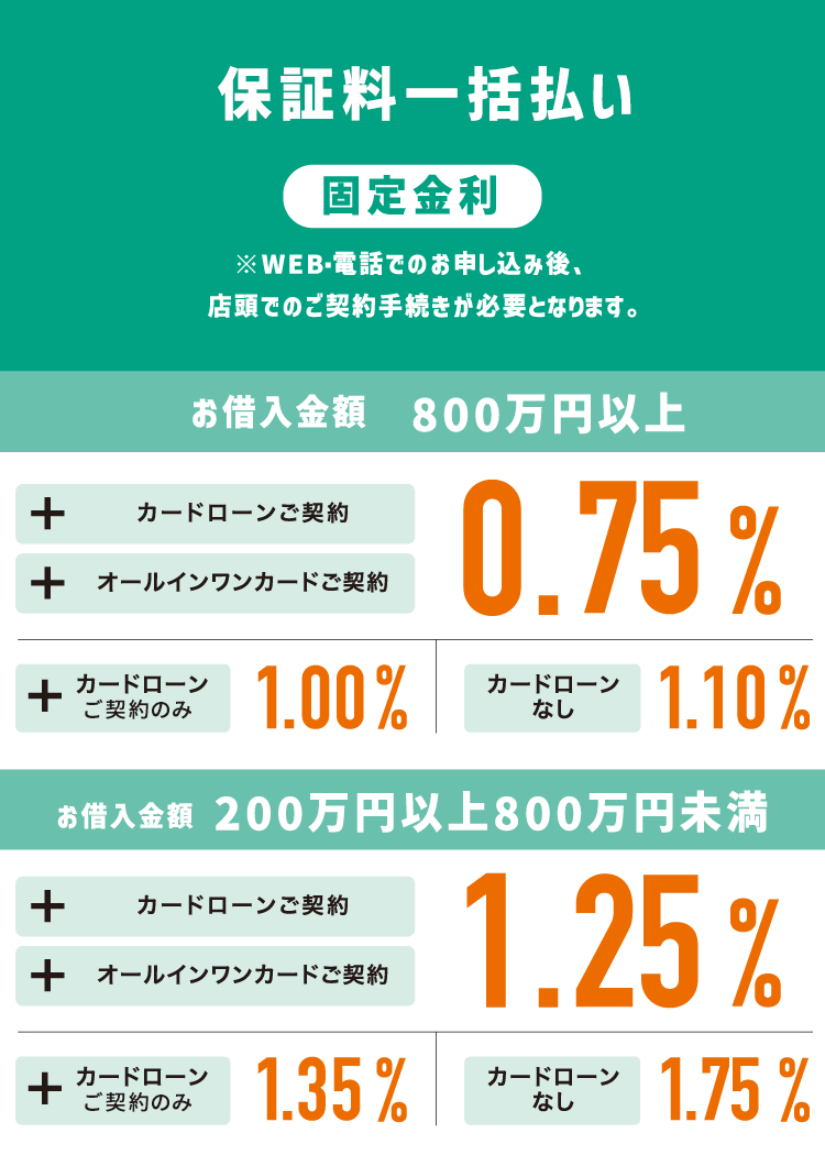 保証料一括型 最優遇金利0.60%