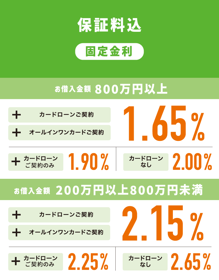 保証料込 最優遇金利1.65%